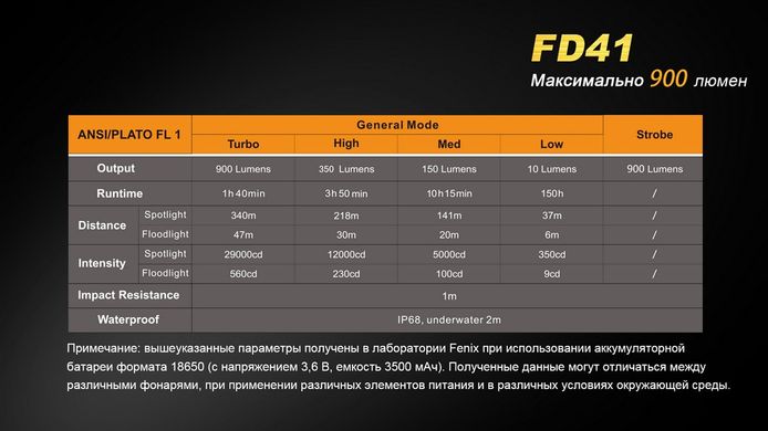 Ліхтар ручний Fenix FD41
