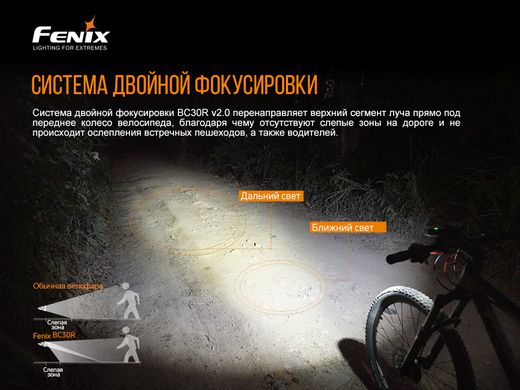 Велофара Fenix BC30 V2.0